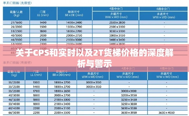 关于CPS和实时以及2T货梯价格的深度解析与警示