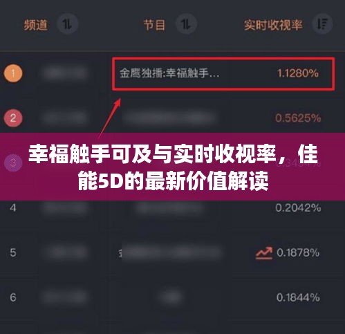 幸福触手可及与实时收视率,佳能5D的最新价值解读