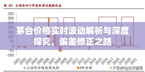 茅台价格实时波动解析与深度探究,偏差修正之路
