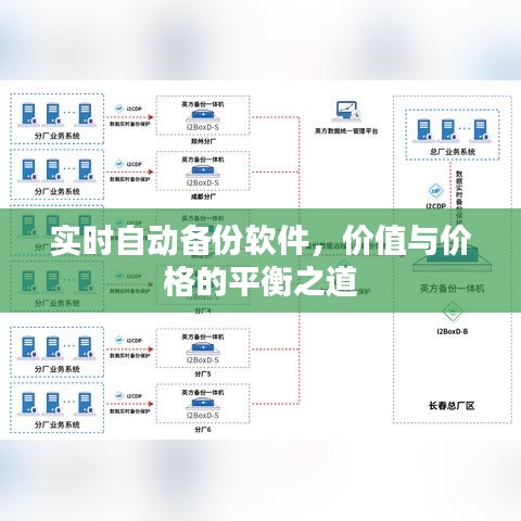 实时自动备份软件，价值与价格的平衡之道