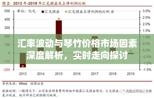 汇率波动与琴竹价格市场因素深度解析，实时走向探讨