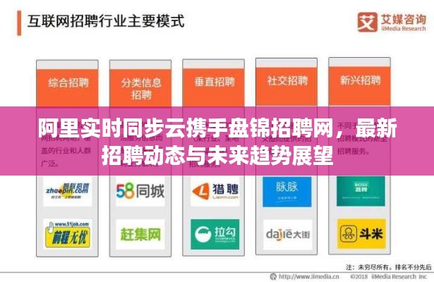 阿里实时同步云携手盘锦招聘网，最新招聘动态与未来趋势展望
