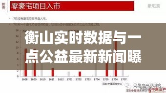 衡山实时数据与一点公益最新新闻曝光，专家解读与虚假宣传现象揭露