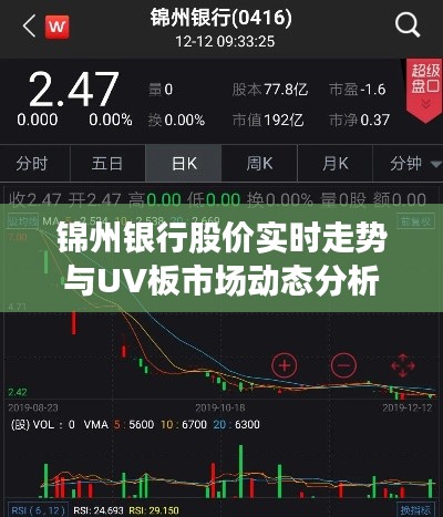 锦州银行股价实时走势与UV板市场动态分析