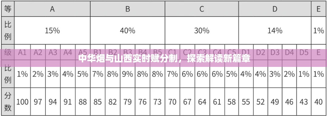 中华烟与山西实时赋分制,探索解读新篇章