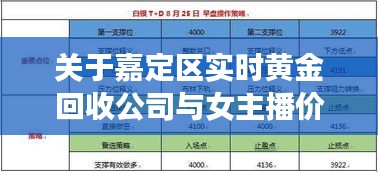 关于嘉定区实时黄金回收公司与女主播价格的深度解析