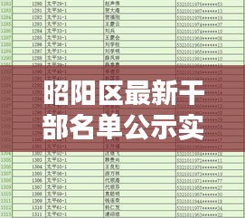 昭阳区最新干部名单公示实时更新,006105干部名单揭晓