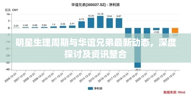 明星生理周期与华谊兄弟最新动态,深度探讨及资讯整合