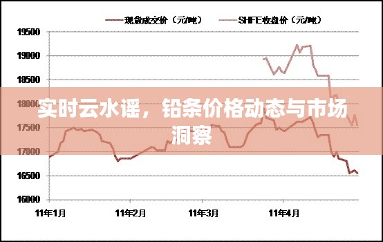 实时云水谣,铅条价格动态与市场洞察