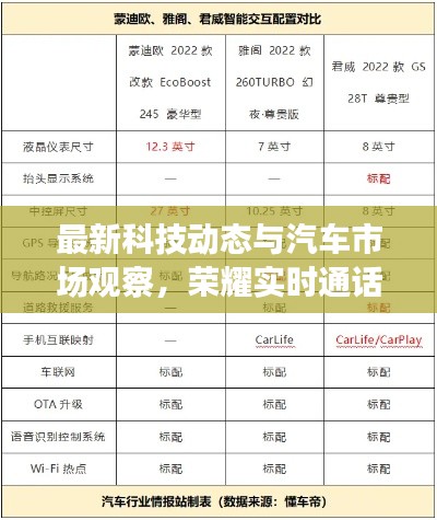 最新科技动态与汽车市场观察，荣耀实时通话翻译与铃木林荫大道价格对比