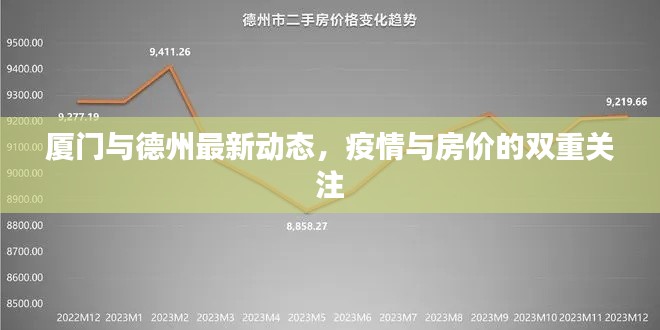厦门与德州最新动态,疫情与房价的双重关注