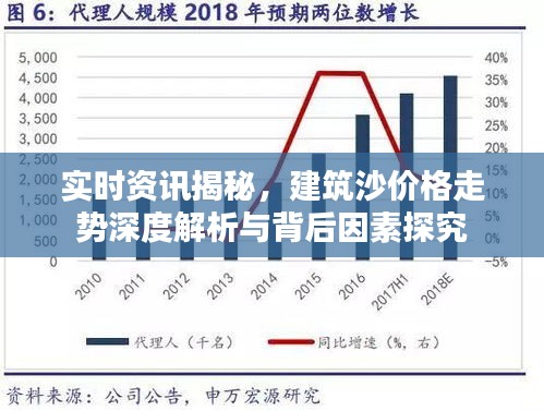 实时资讯揭秘，建筑沙价格走势深度解析与背后因素探究