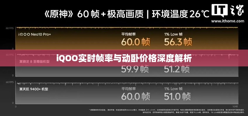 iQOO实时帧率与动卧价格深度解析