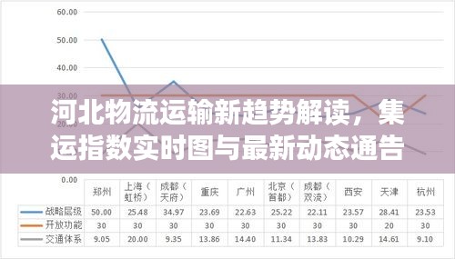 河北物流运输新趋势解读,集运指数实时图与最新动态通告速递