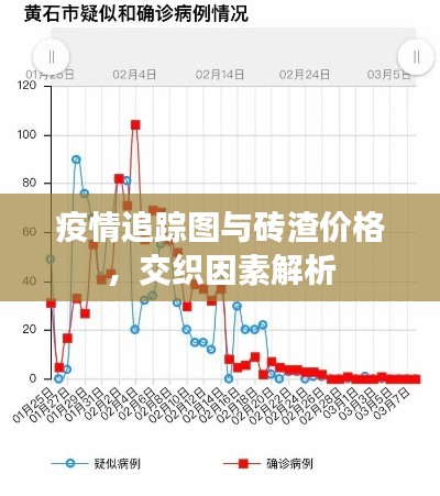 疫情追踪图与砖渣价格,交织因素解析
